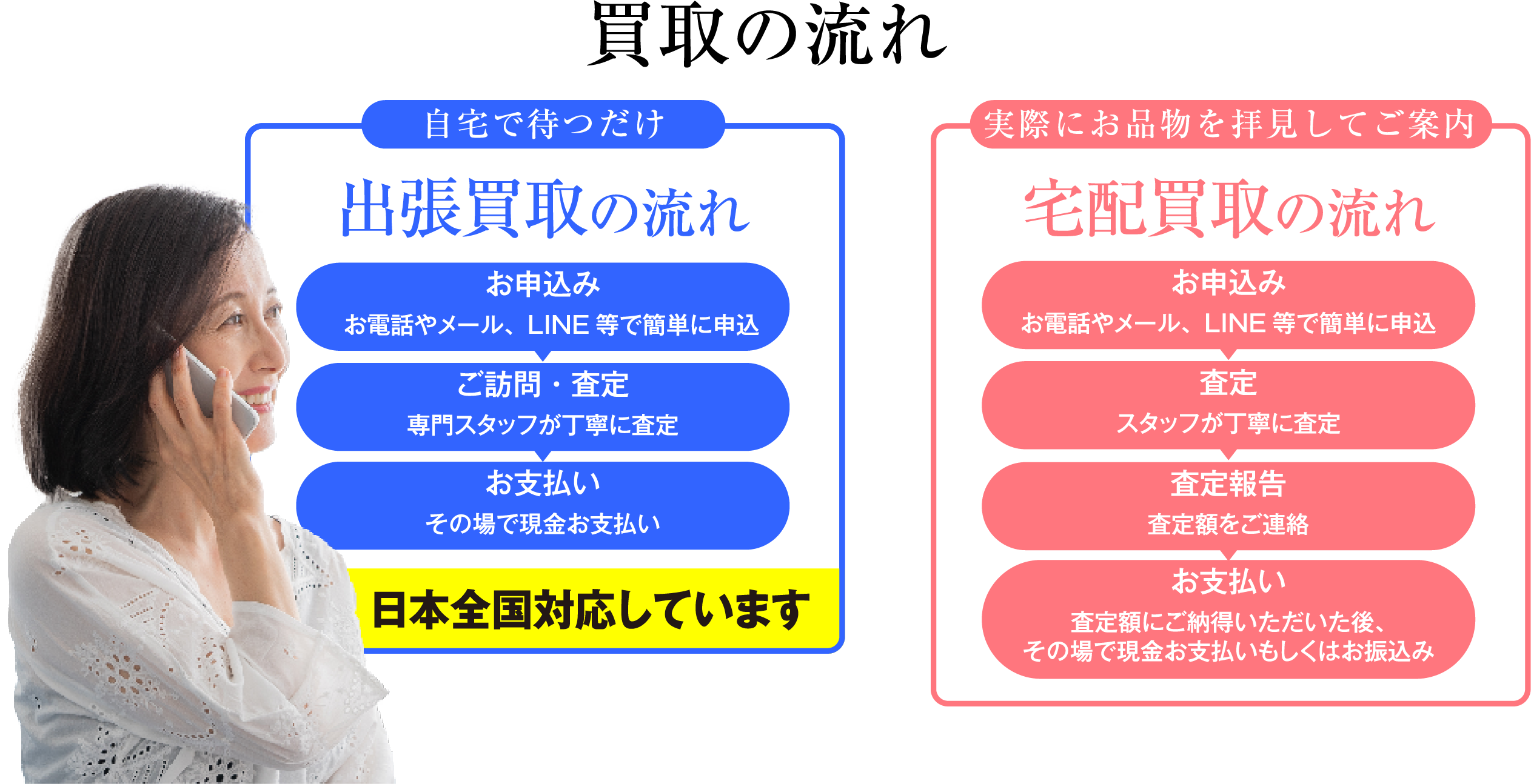 買取の流れ 自宅で待つだけ 出張買取の流れ お申込み お電話やメール、LINE等で簡単に申込 ご訪問・査定 専門スタッフが丁寧に査定 お支払い その場で現金お支払い 日本全国対応しています 実際にお品物を拝見してご案内 宅配買取の流れ お申込み お電話やメール、LINE等で簡単に申込 査定 スタッフが丁寧に査定 査定報告 査定額をご連絡 お支払い 査定額にご納得いただいた後、その場で現金お支払いもしくはお振込み